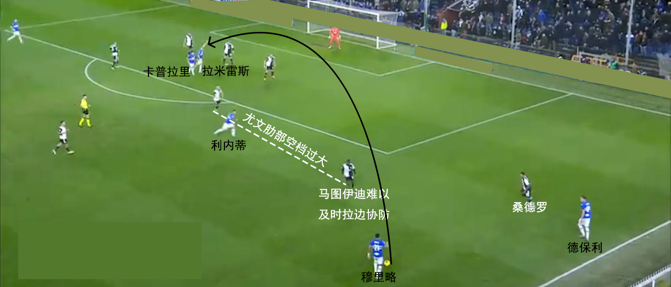 2019尤文vs桑普多利亚,2022尤文图斯能否大胜桑普多利亚