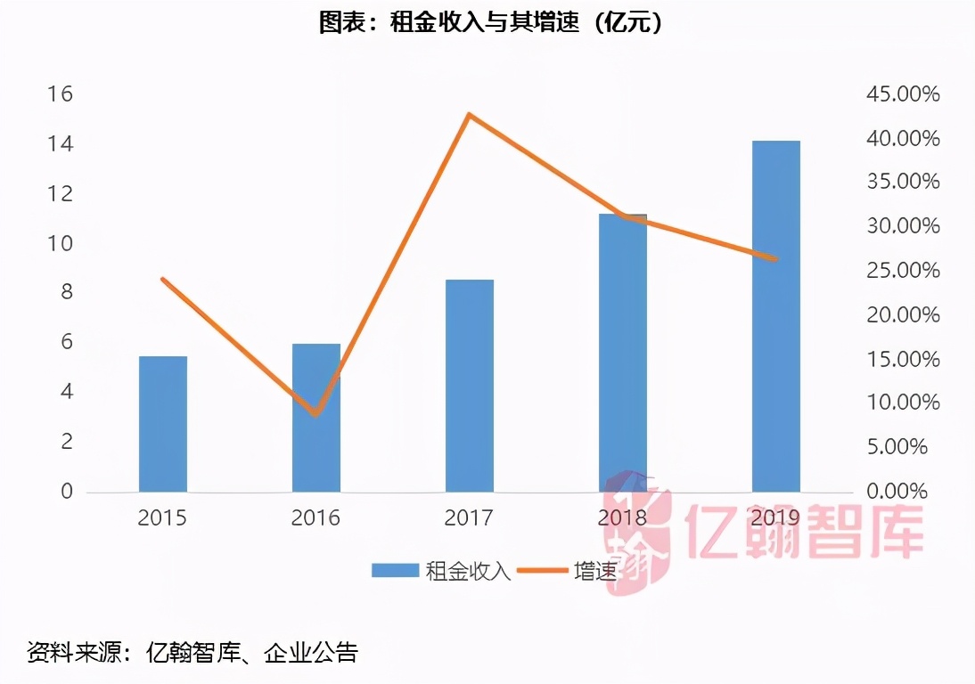 瀹濋緳鍦颁骇鎶曡祫鍝簺椤圭洰,瀹濋緳鍦颁骇璺ㄨ秺寮忓彂灞曠殑鍗佸勾