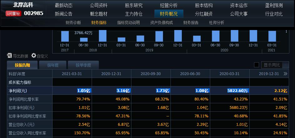股票报表分析技巧,个股财报分析五步法