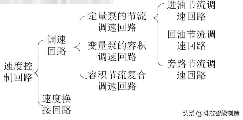 液压回路基本知识讲解,液压基本回路的组成与定义