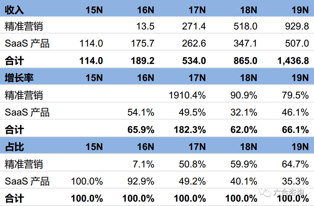 微盟乘势直播电商,微盟借力小程序风口