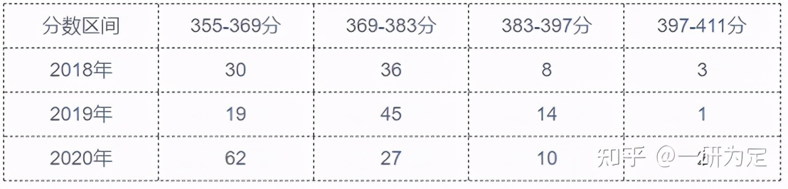 22考研——宁波大学翻译硕士（357+448）考研考情分析