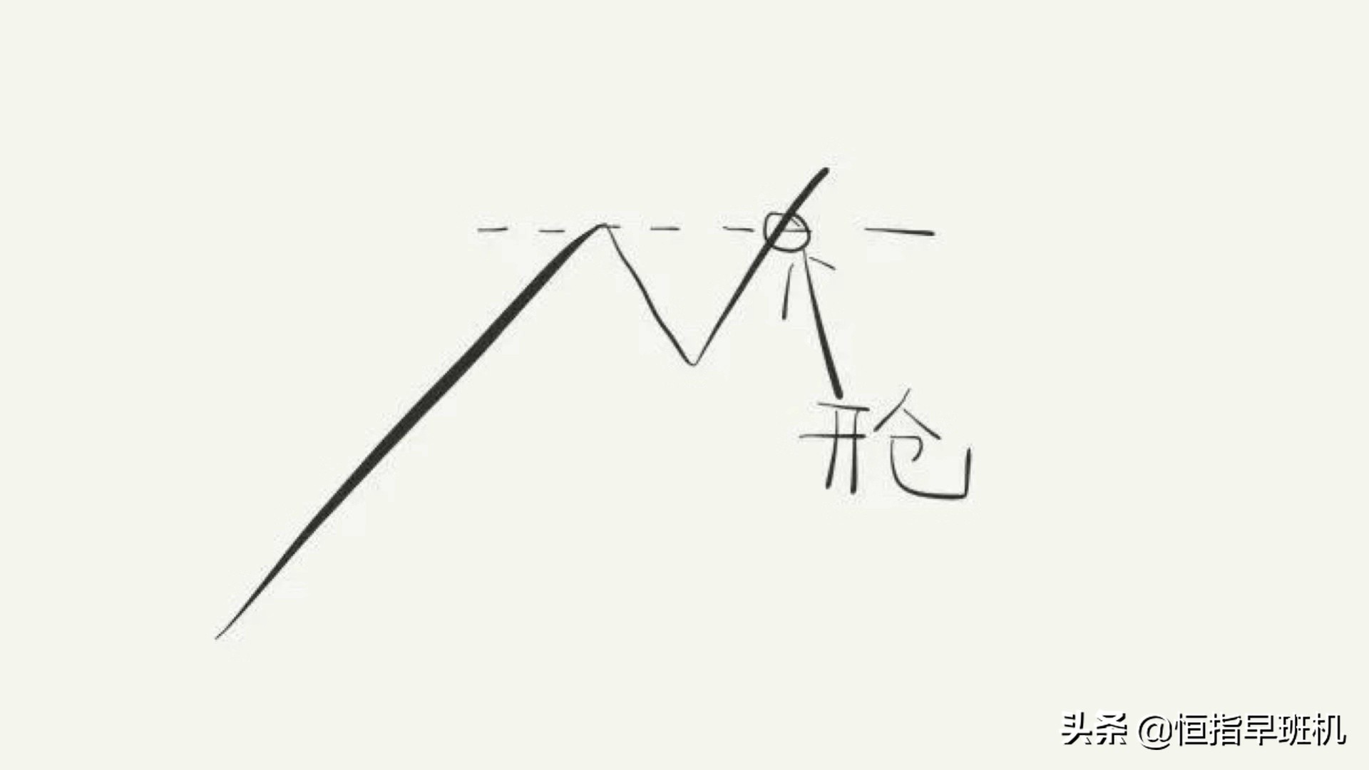 恒指日内波段,恒指期货早盘操作方法