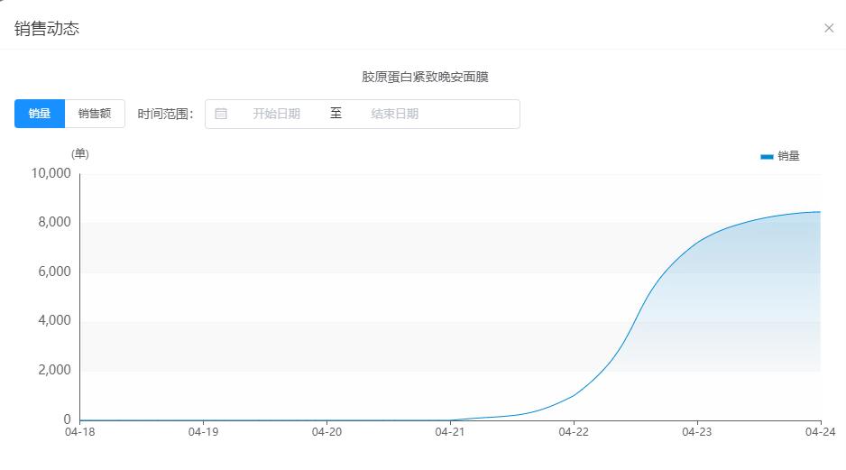 卖1亿5千万面膜能挣多少钱,中药面膜店一年利润