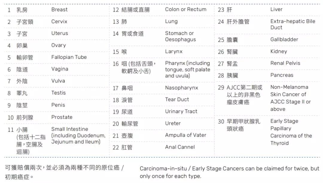 防癌终身保险有哪些,储蓄型防癌险哪家的性价比高
