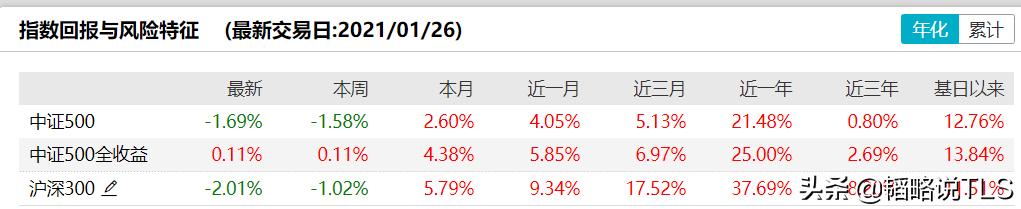 除了张坤、谢治宇,这几个ETF基金同样值得关注