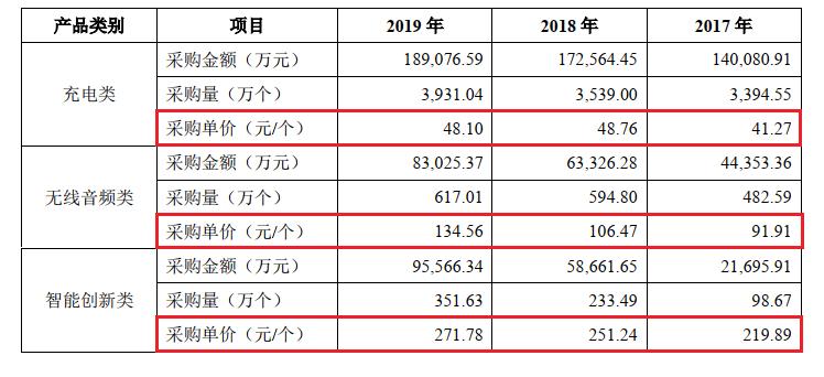 安克创新上市时间及发行价,安克创新股票发行价