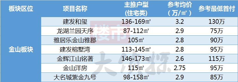 福州闽侯南屿乌龙江大区最新房价,2035福州房价规划图