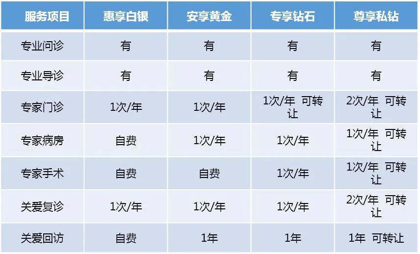 华夏保险华夏福多倍3.0版怎样,华夏人寿福加倍2.0版重疾险