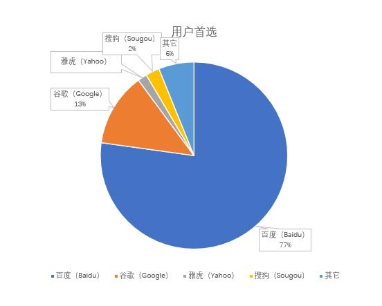 google新手入门教程,小白如何从谷歌下载软件