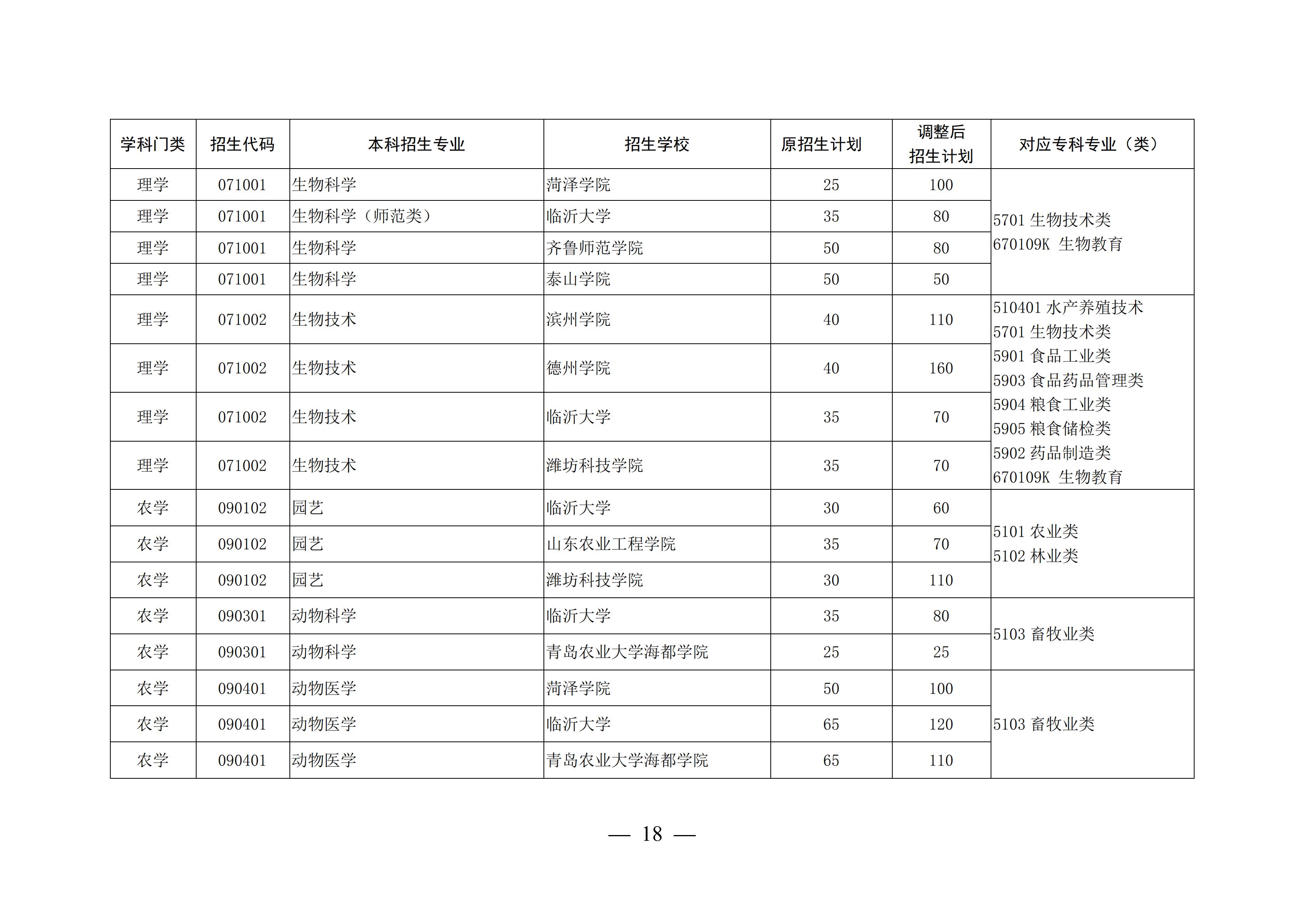 山东这4所宝藏专科，比本科大学还吃香，毕业生就业率不低于211