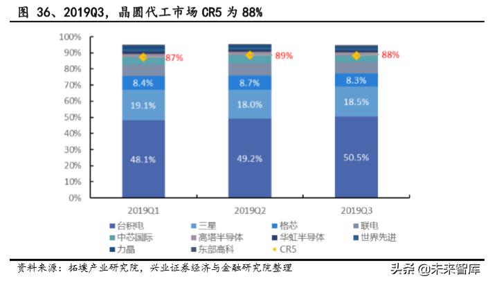 半导体石英产业深度分析,半导体高端石英材料最新新闻