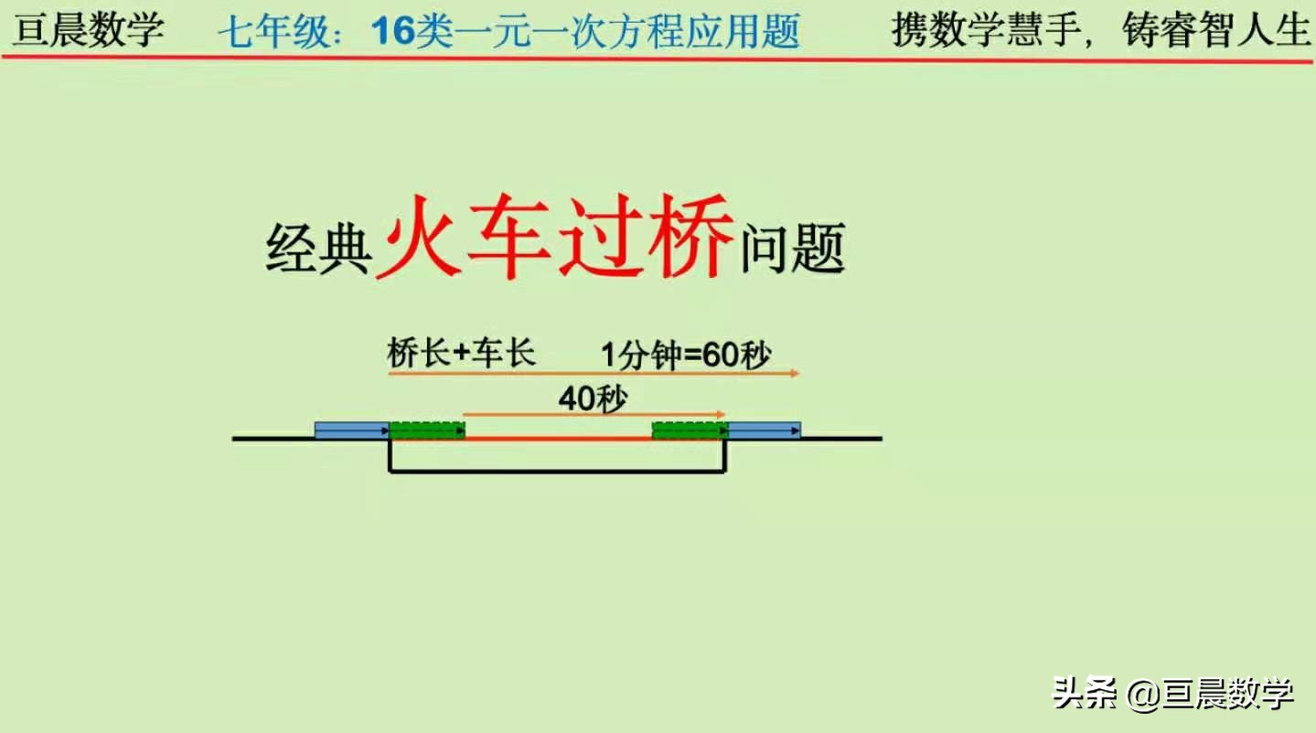 一元一次方程应用题全部重点,一元一次方程15种应用题解题方法
