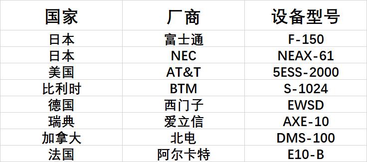 摩托罗拉与华为,摩托罗拉对华为的看法