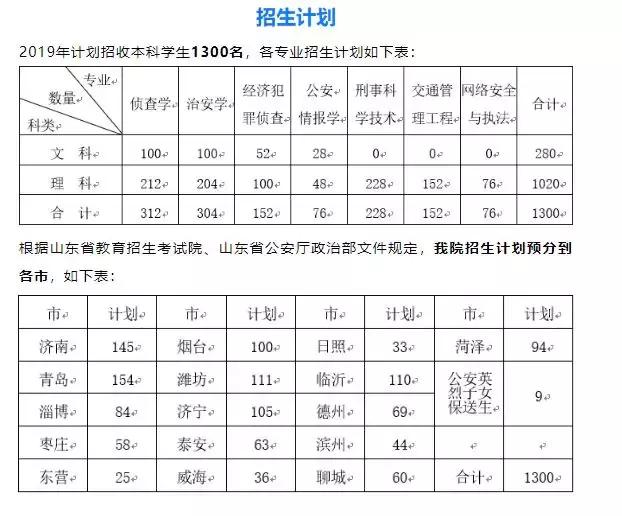 山东警察学院的研究生招生简章,山东警察学院硕士招生简章