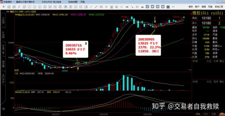 微斯人的期货交易详解,微斯人双均线交易系统