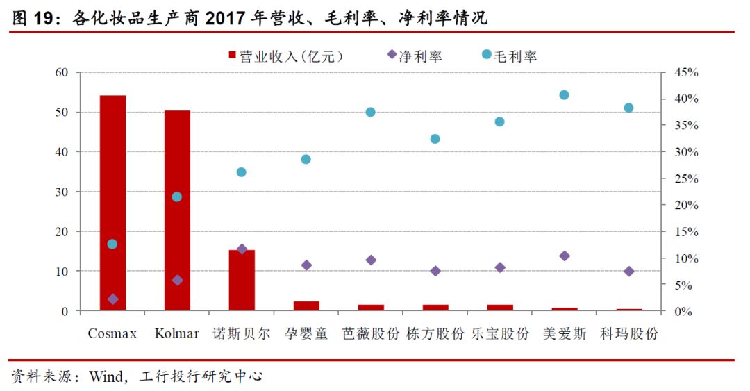 国内化妆品护肤市场前景,国内化妆品发展历程及趋势