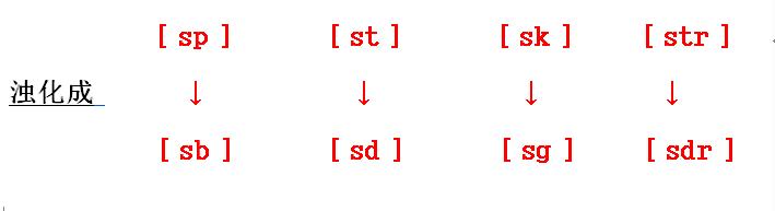 自然拼读每周学习4个字母发音,从零开始学英语自然拼读