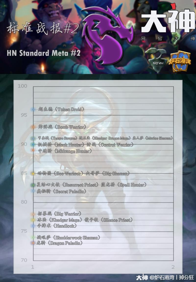 炉石传说德鲁伊登顶,炉石传说德鲁伊冲天梯