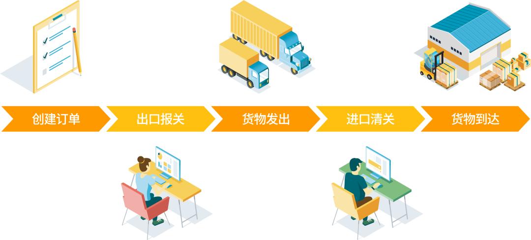 干货跨境电商行业分析,跨境电商最全干货新手必看