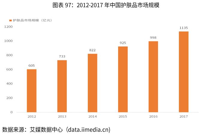 化妆品电商行业分析,电商化妆品2024新出路