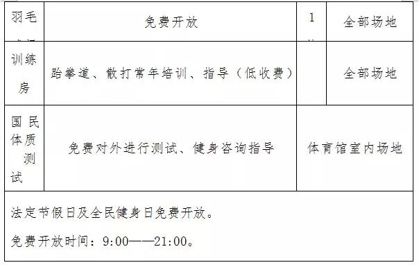 徐州北区体育馆,徐州哪些运动场馆免费开放