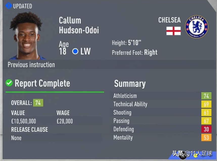 fifa巴萨小妖,fifa能力值又高又好的球员