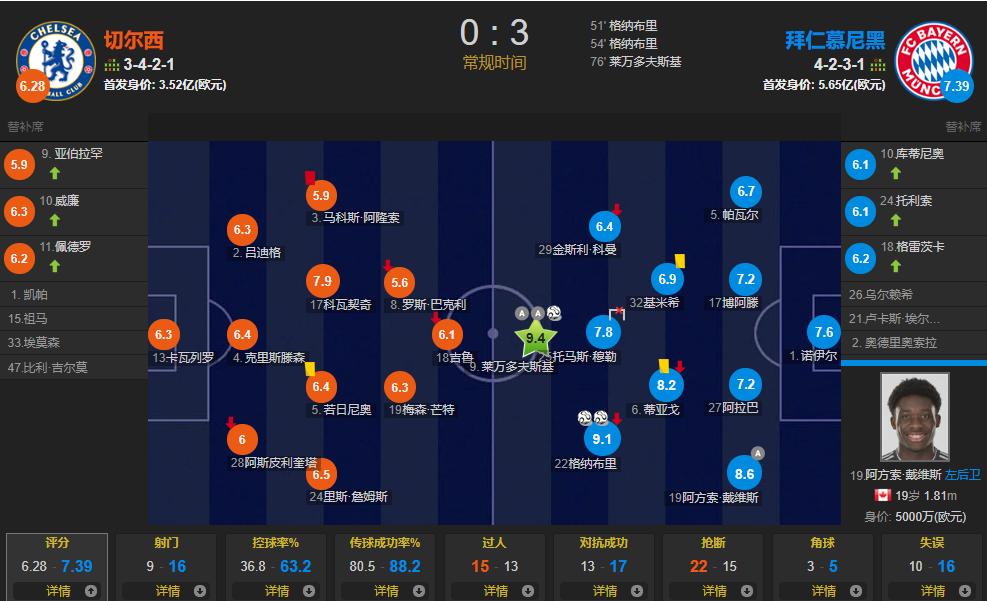 2019足坛00后最佳阵容,足坛最强00后11人首发阵容出炉