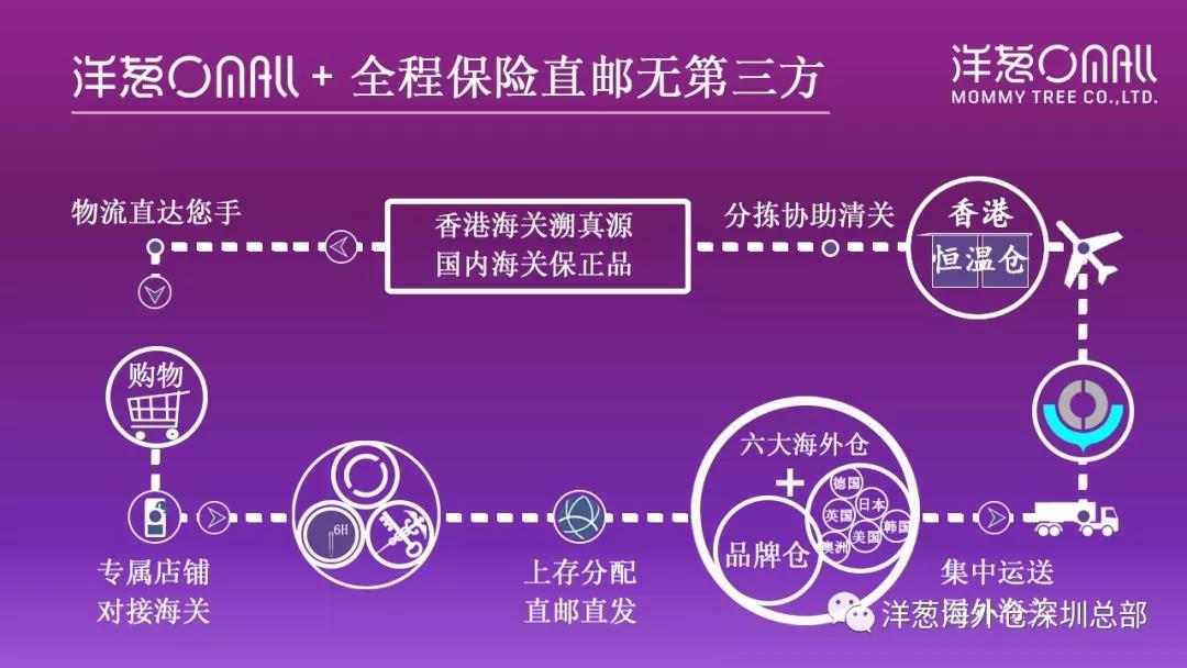 洋葱的经营方法,洋葱创业史