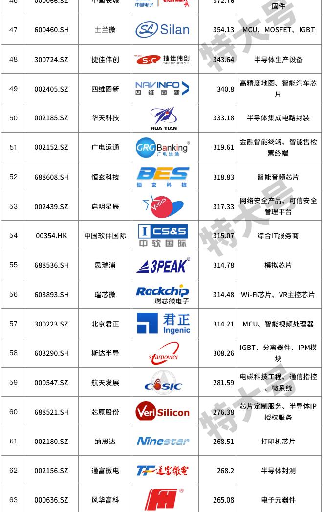 信创概念低估值龙头,信创十大核心概念股