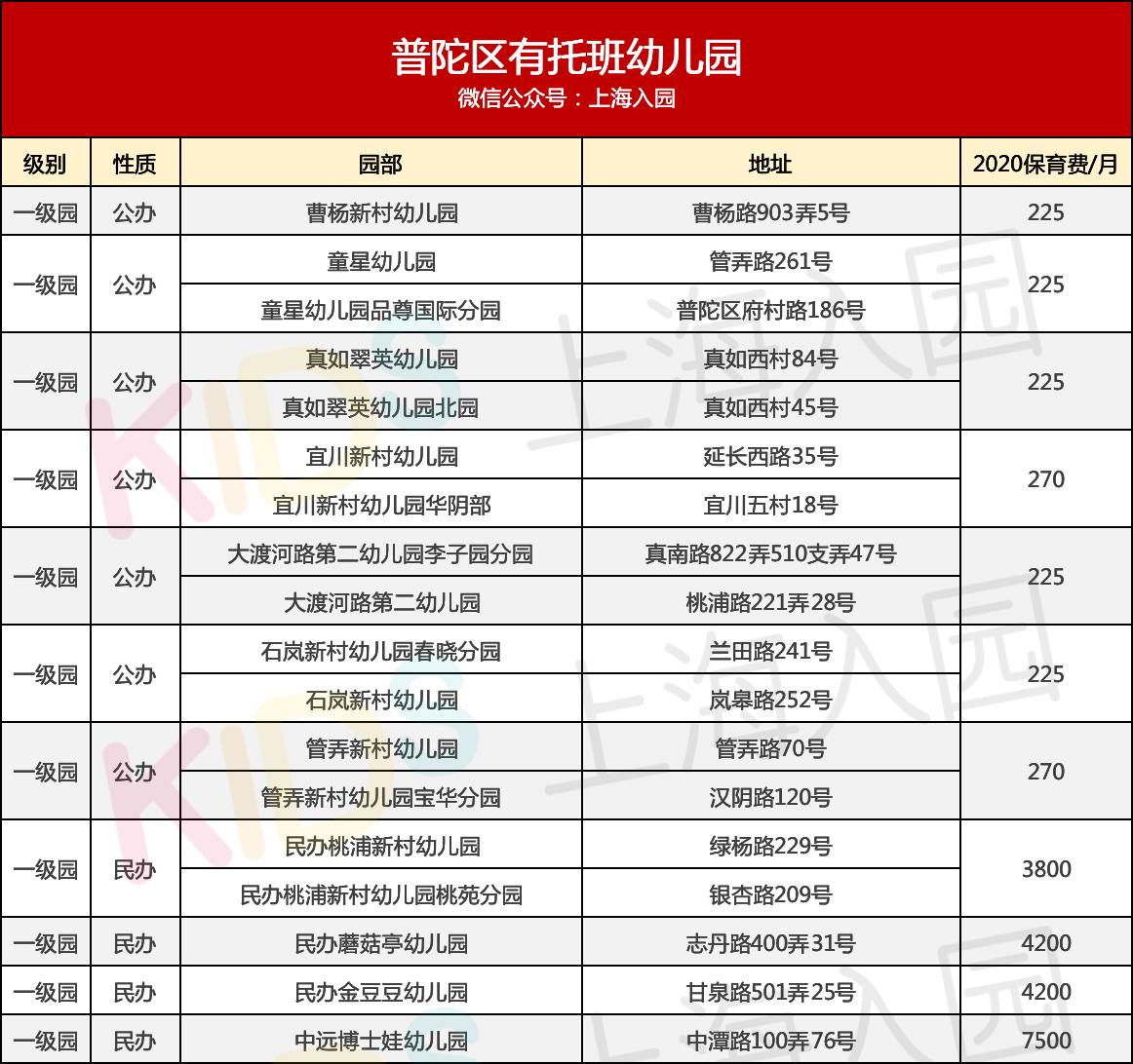 上海幼儿园收费标准明细表2021,上海二级幼儿园托班收费标准