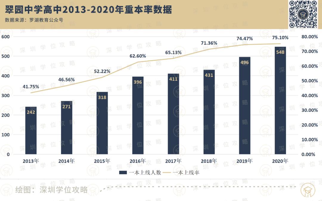罗湖未来学校初中排名,罗湖有哪些教育集团