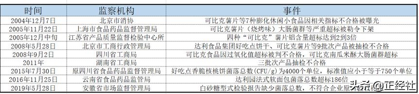 外界对达利食品的看法,达利食品辟谣网传视频