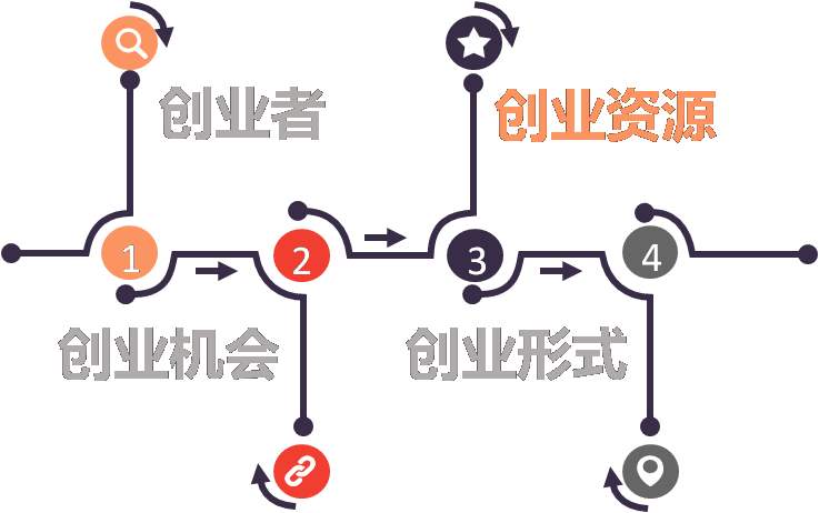 创业故事真实合集,创业故事真实白手起家