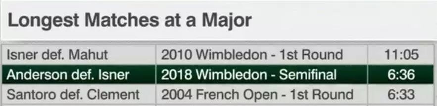 网坛四巨头经典语录 (2018网坛十大流行语)