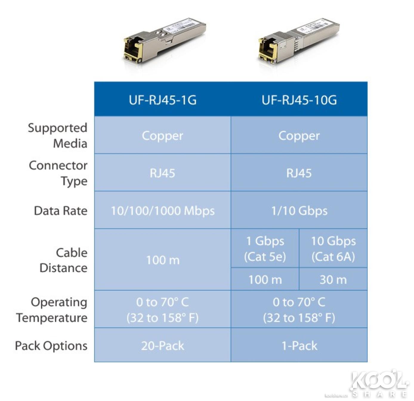 ubnt万兆交换机,万兆三层交换机推荐ubnt