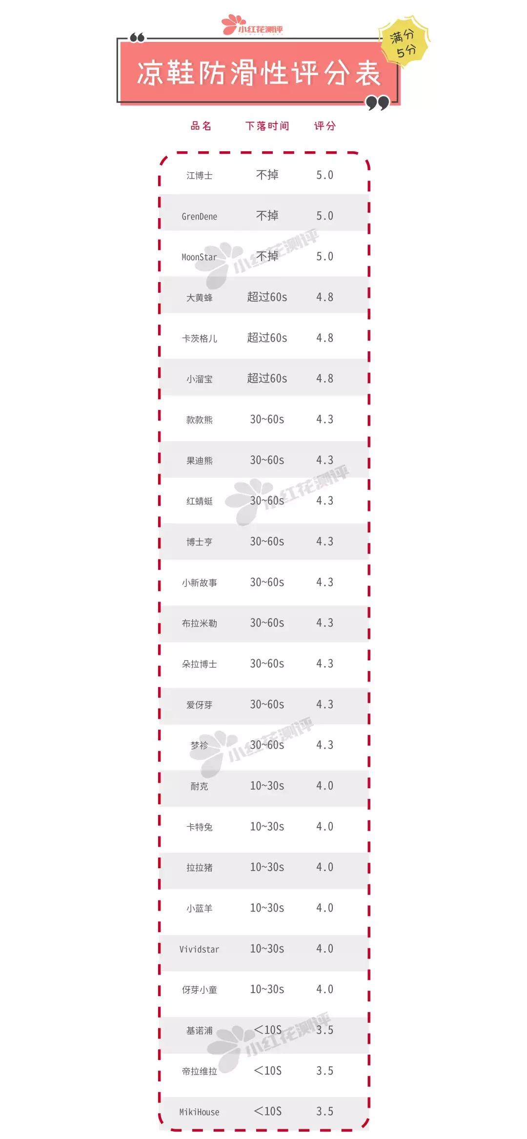 宝宝凉鞋推荐测评平价,哪款儿童凉鞋好用