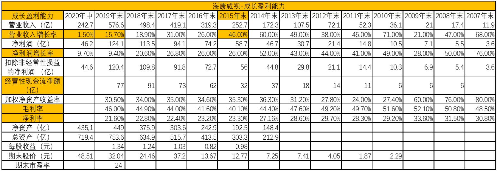 海康威视是什么行业的龙头,海康威视在产业链强势还是弱势