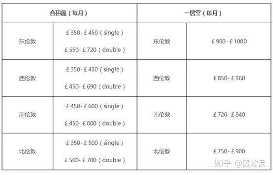 英国留学读研一年费用是多少钱,英国留学读研人工智能专业一年