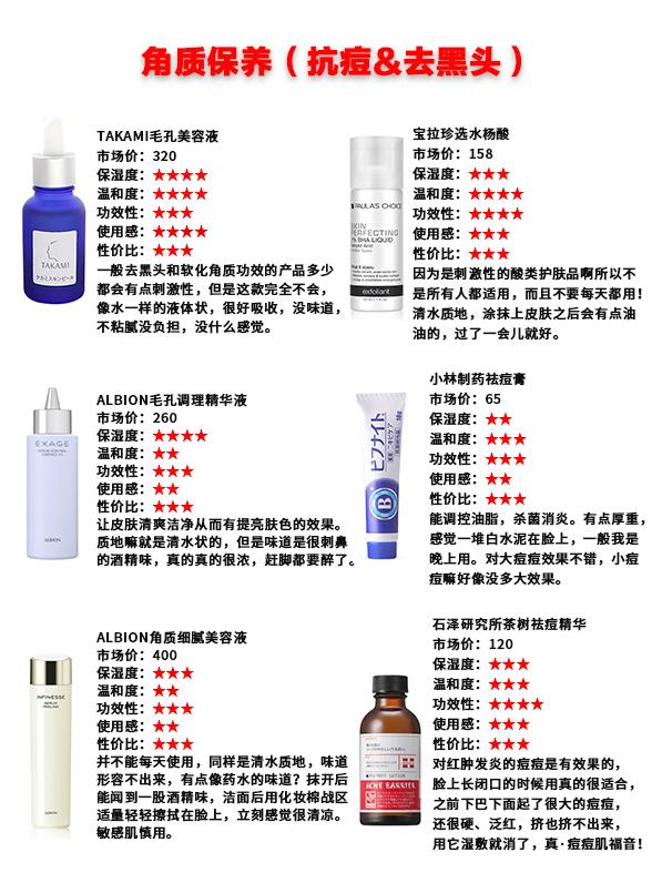 全网口碑较好的4款网红精华安利,平价又好用的精华