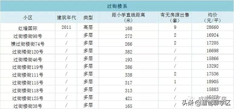 东城根小学学区房有哪些,东城根街小学2023招生计划