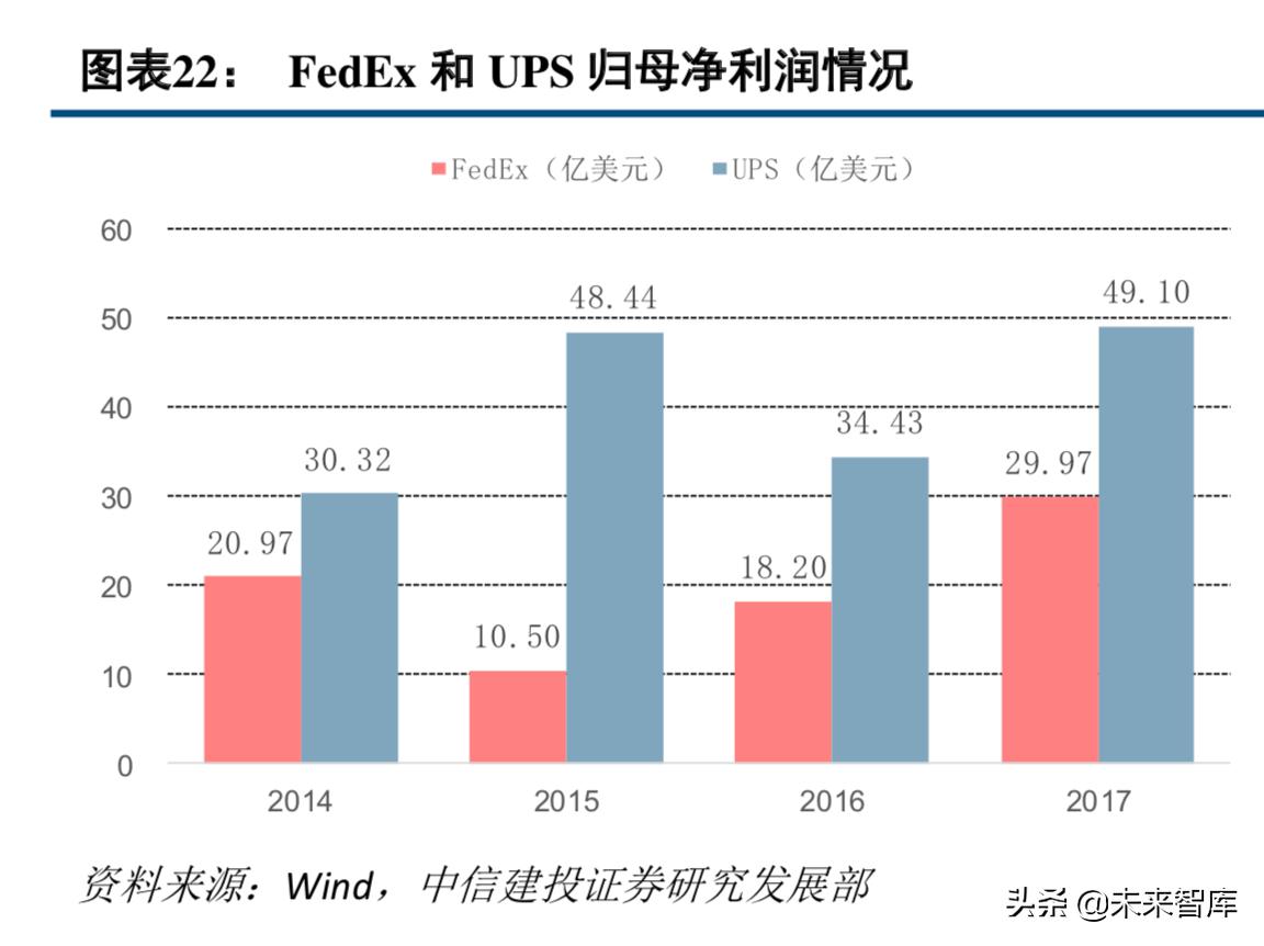 中通快递现状分析,中通快递的运营模式及特点