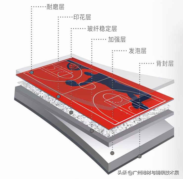 博体定制地板厂家,河北健身房运动pvc地板供应商