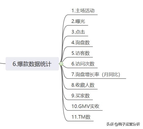 阿里巴巴国际站跨境电商运营工作 (阿里巴巴国际站电商运营一日流程)