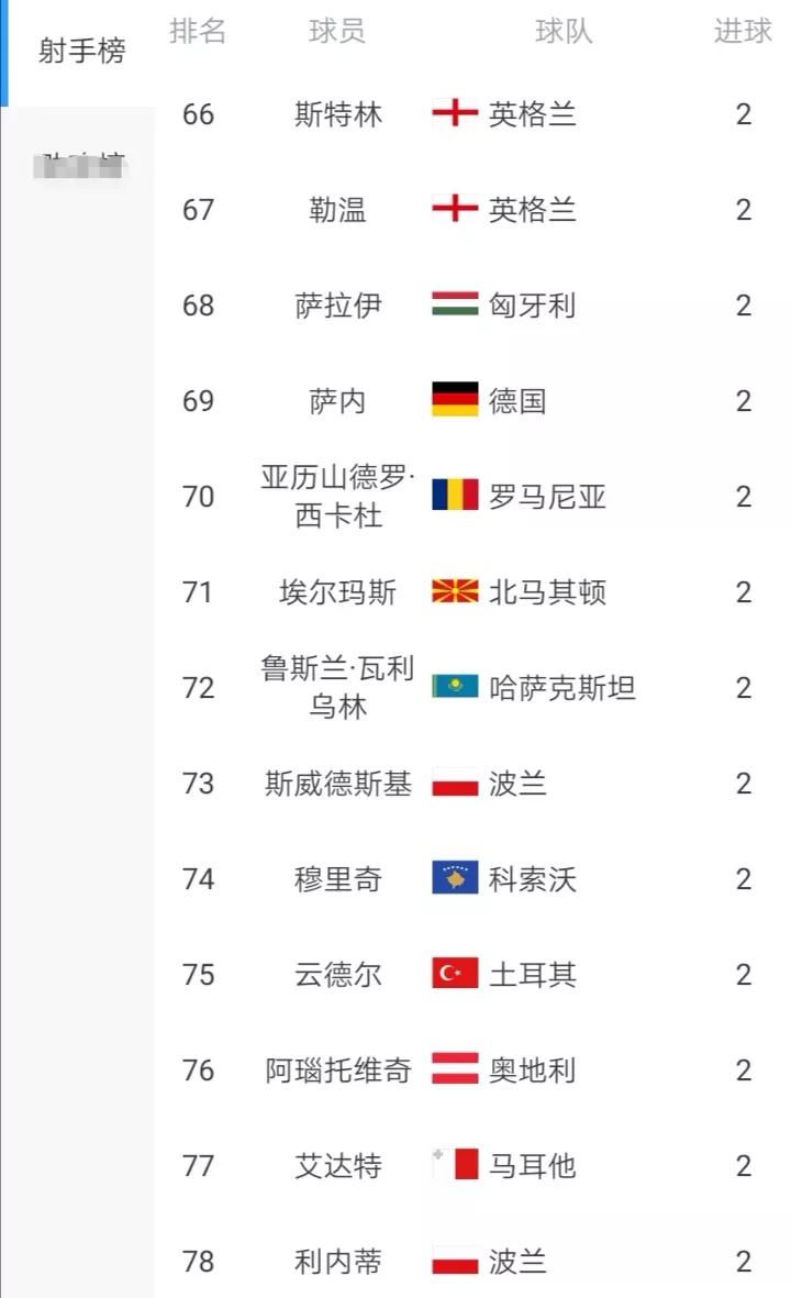 世预赛欧洲区h组,世预赛欧洲区小组赛