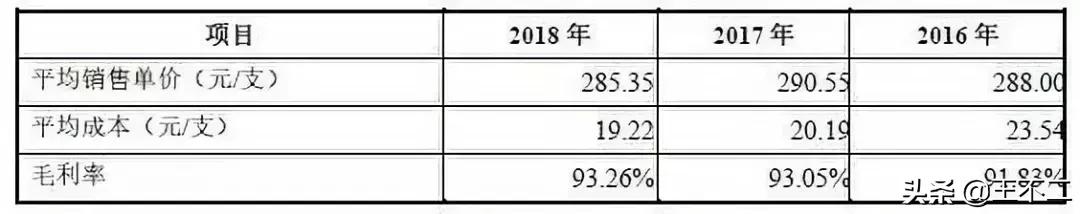 玻尿酸是智商税吗,玻尿酸暴利的商机