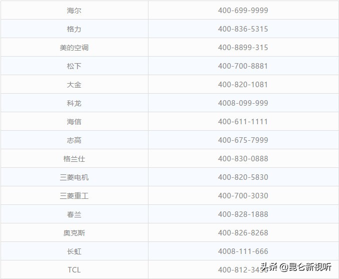 实用|西宁最新最全便民通讯录来了！超全超强大