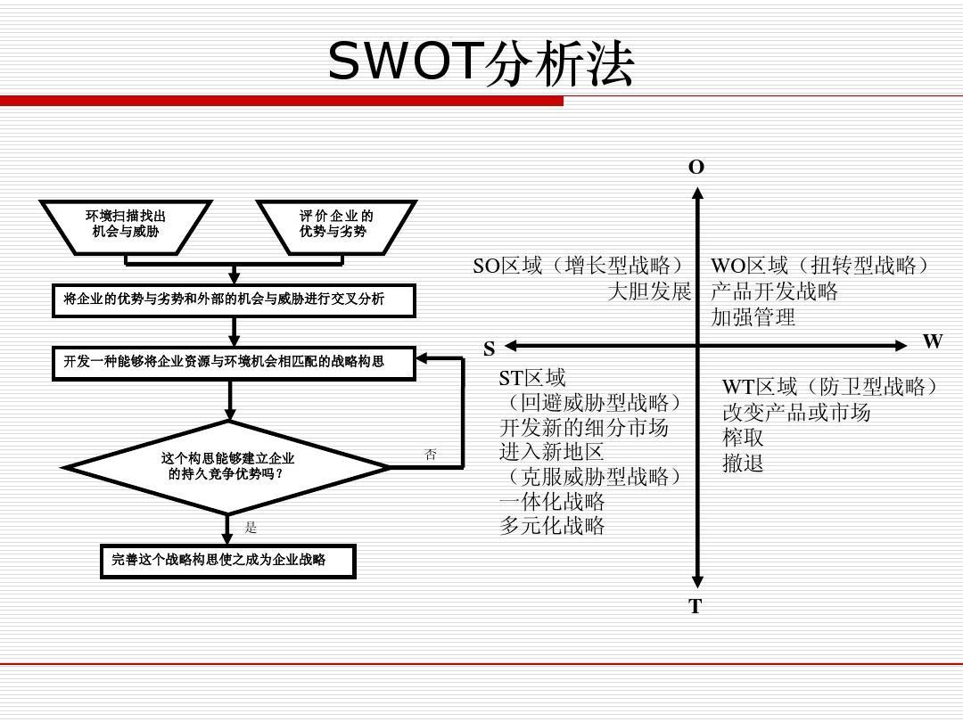 90%美业老板都不知道的行业竞争法宝,助力门店脱颖而出