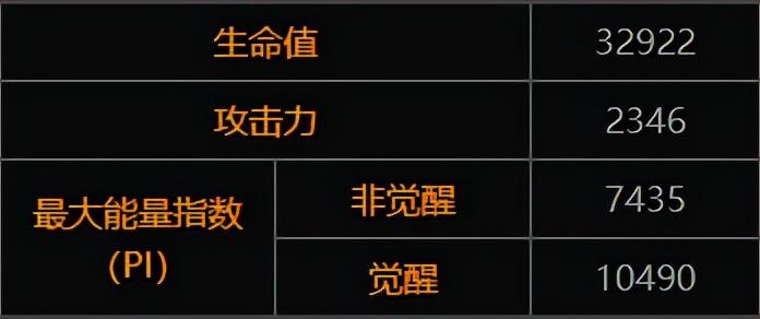 漫威超级争霸战守卫者,超级漫威争霸战兑换码