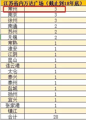常州一个不太出名的城市,常州是个什么样的城市